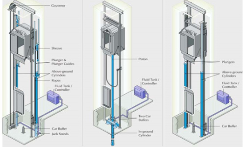 سرویس و تعمیرات آسانسورهای هیدرولیک